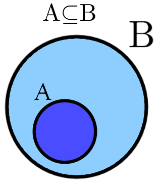 subset_venns_diagram